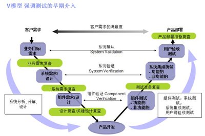 計算機硬件開發中的軟件測試全流程解析